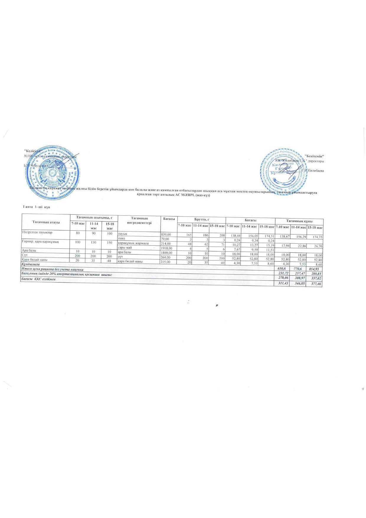 Ыстық тамақ менюі жаз-күз