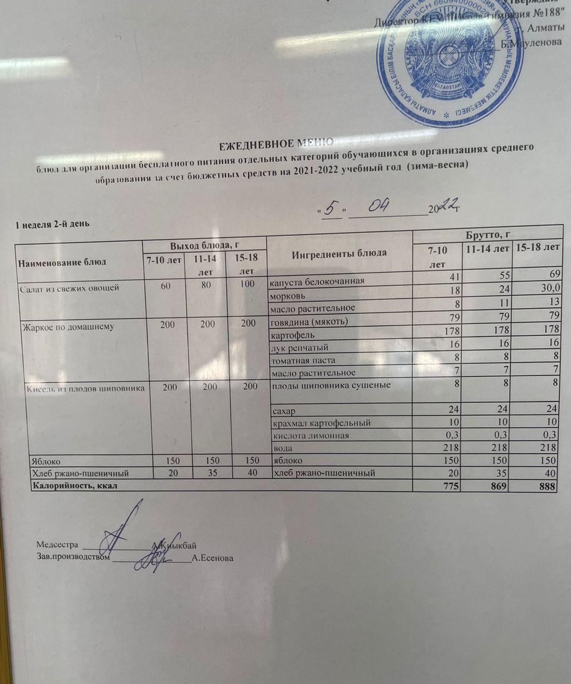 Күнделікті меню 05.04.2022