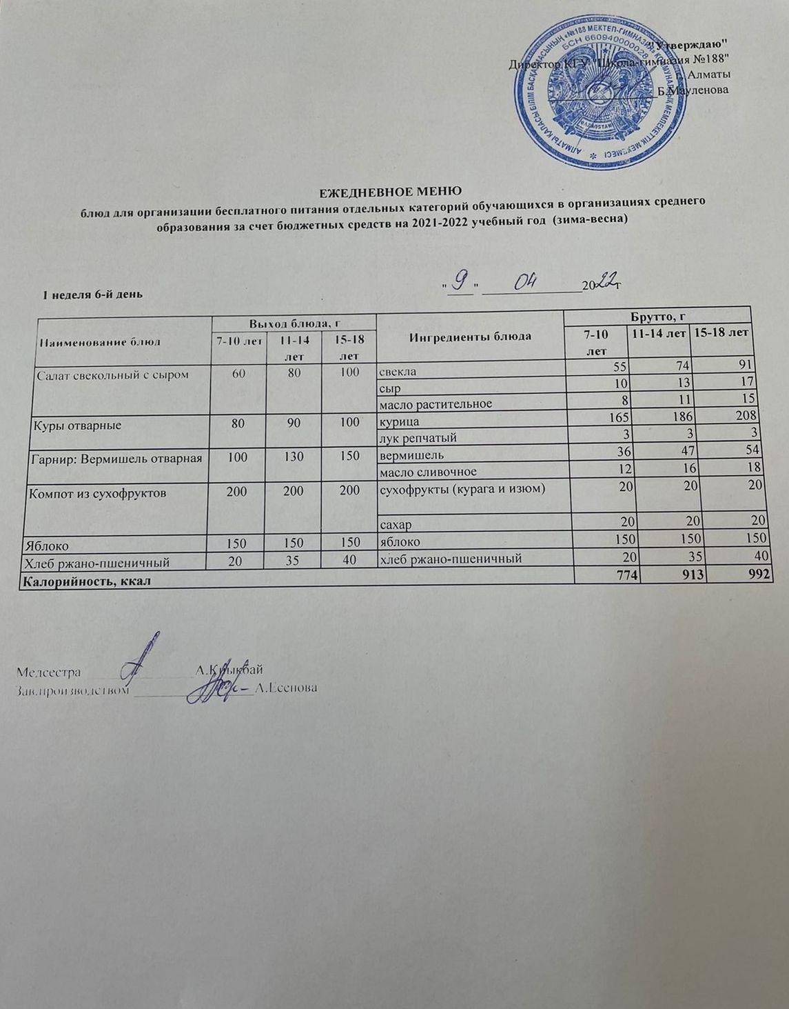 Күнделікті меню 09.04.2022