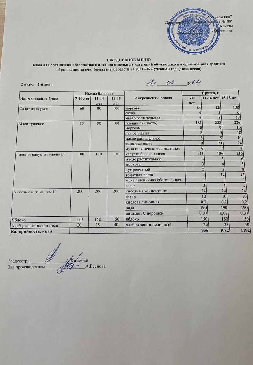 Күнделікті меню 12.04.2022