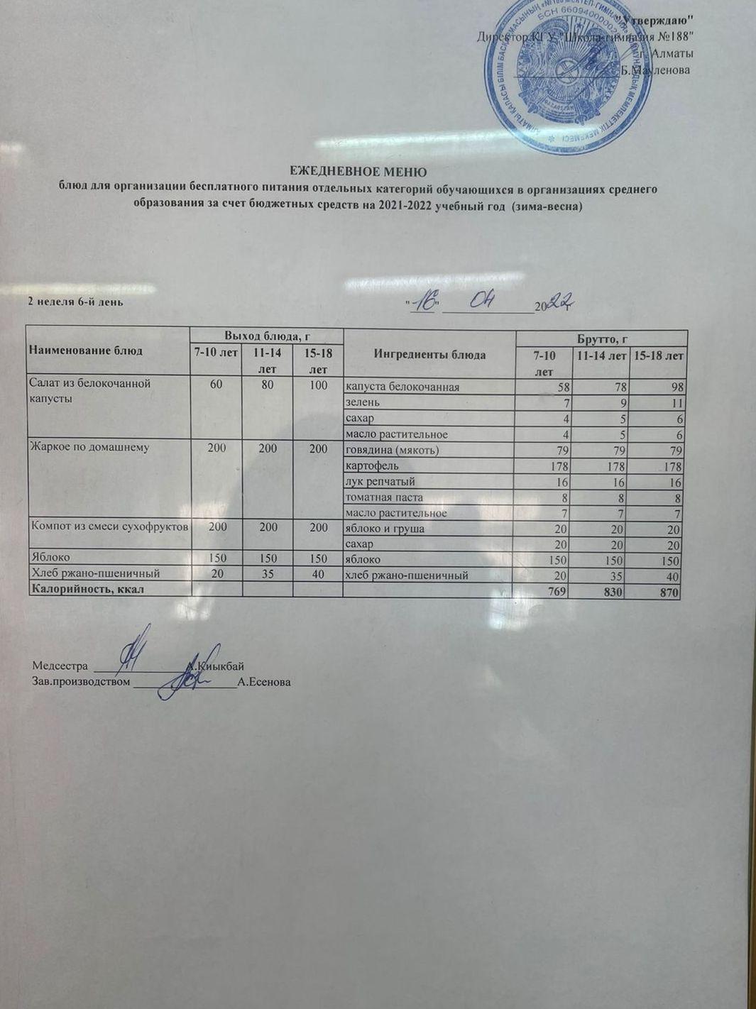 Күнделікті меню 16.04.2022