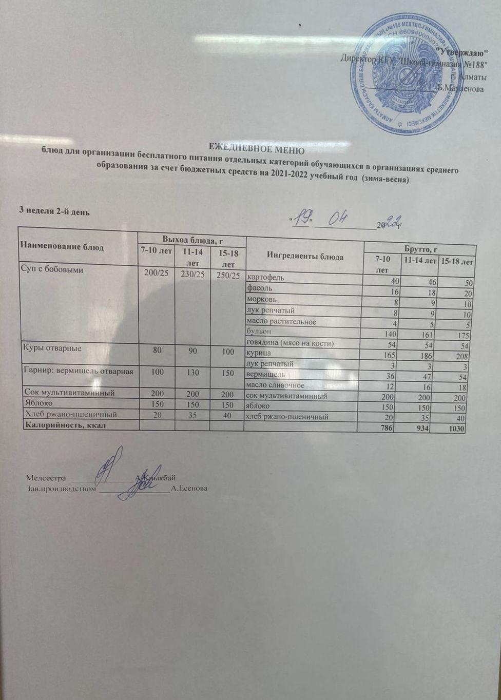 Күнделікті меню 19.04.2022
