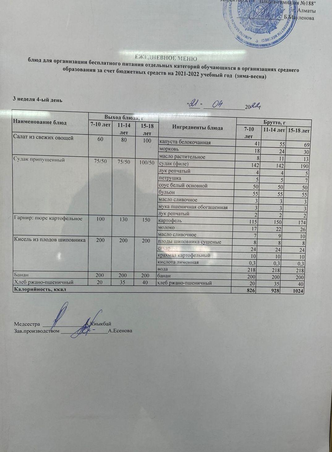 Күнделікті меню 21.04.2022