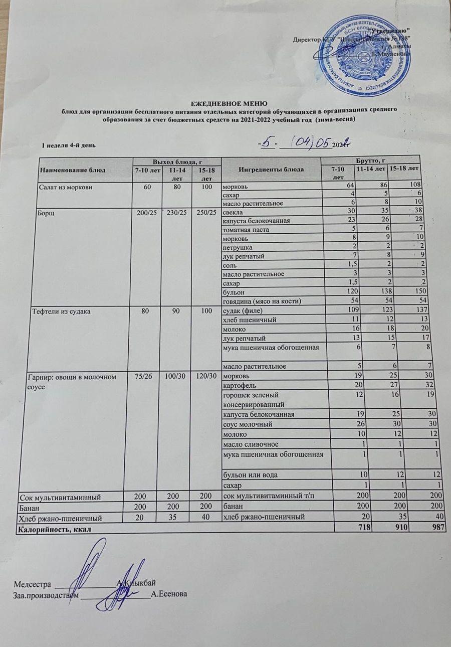 Күнделікті меню 05.05.2022