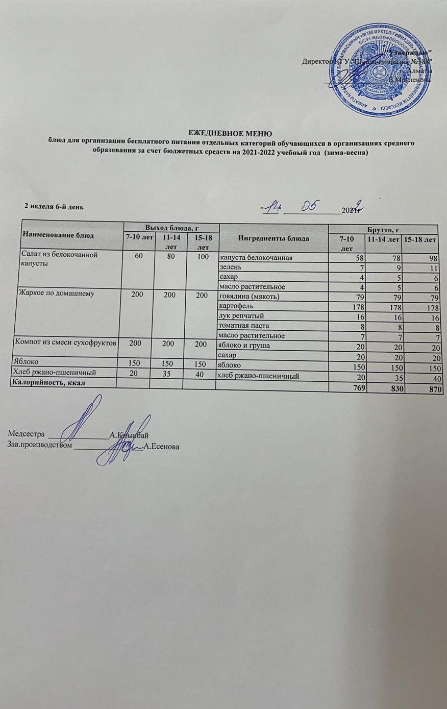 Күнделікті меню 14.05.2022