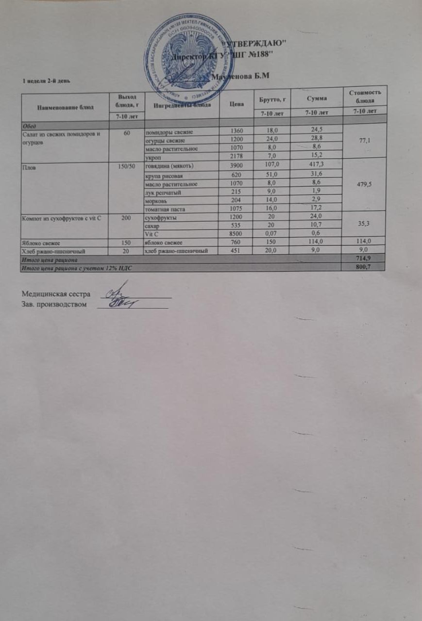 Меню лагерь