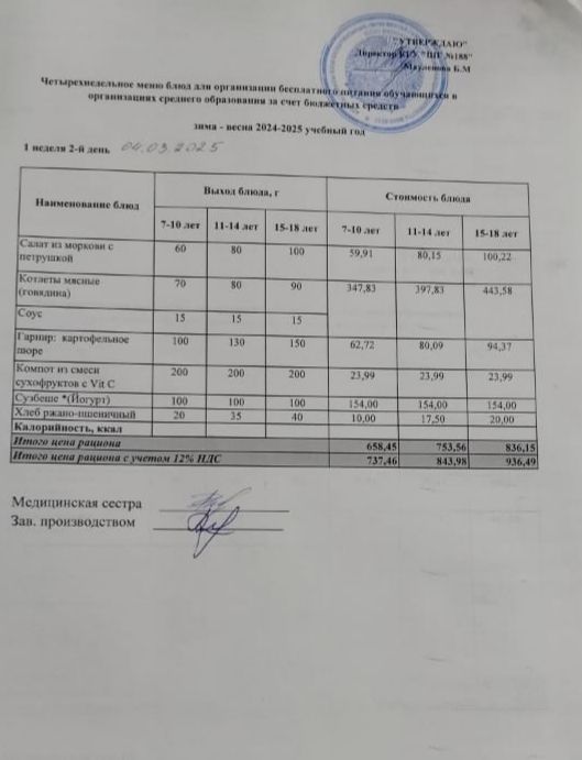 Күнделікті меню 04.03.2025