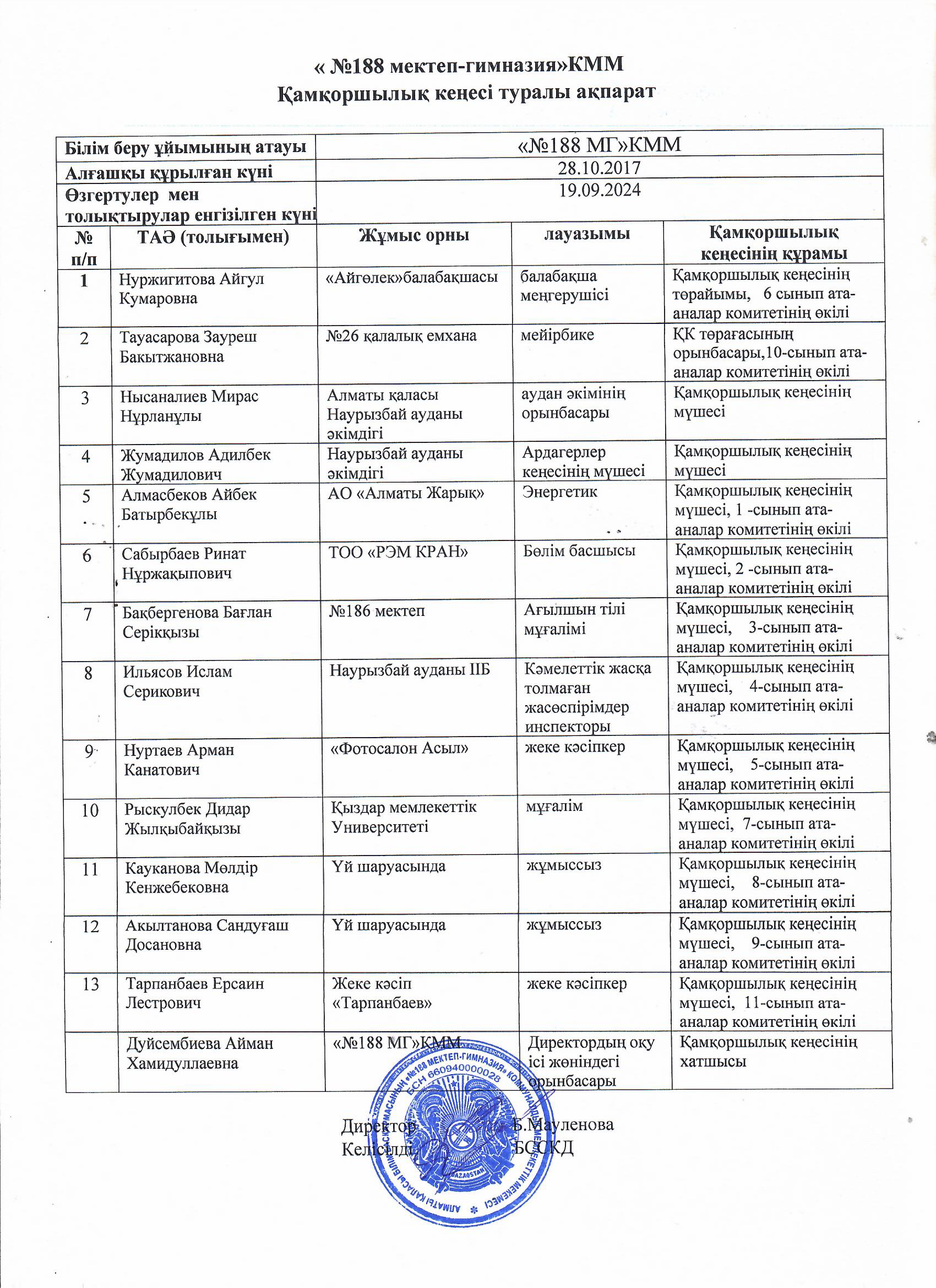 Қамқоршылық кеңес туралы ақпарат