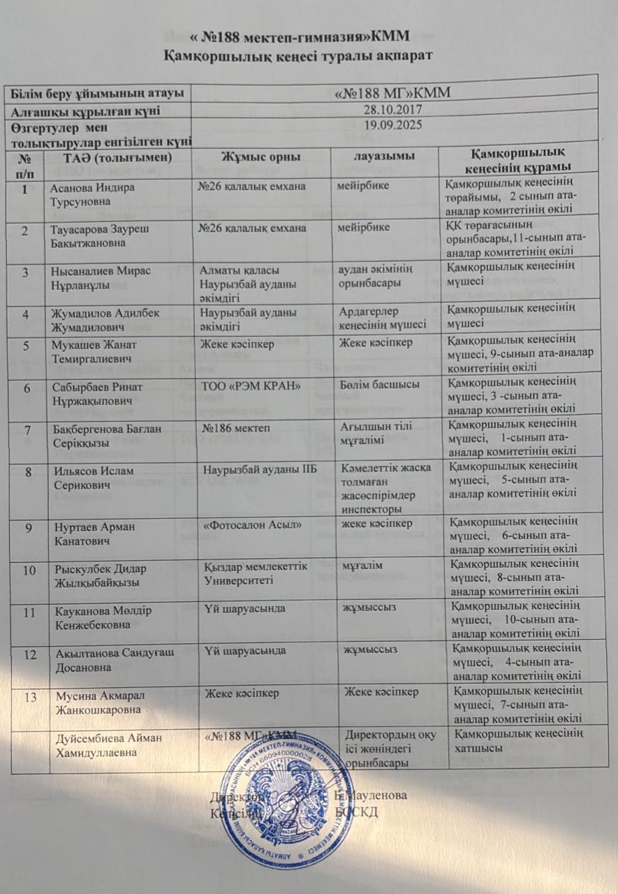 Қамқоршылық кеңес құрамы 2025-2026 оқу жылы