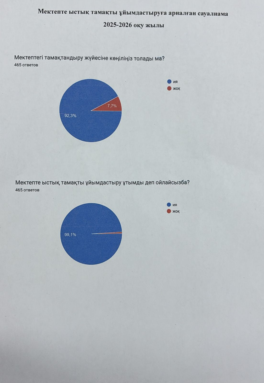 Мектепте ыстық тамақты ұйымдастыруға арналған сауалнама 2025-2026 оқу жылы