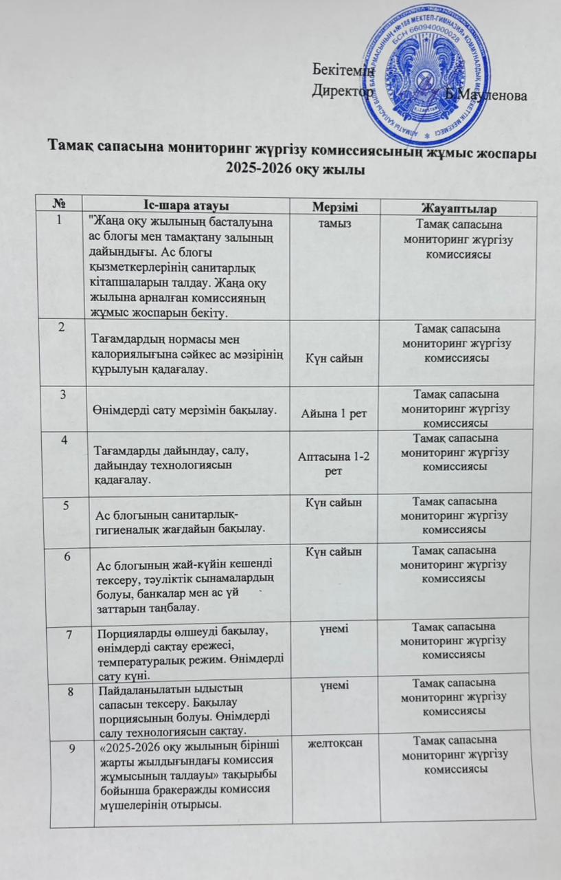 Тамақ сапасына мониторинг жүргізу комиссиясының жұмыс жоспары 2025-2026 оқу жылы